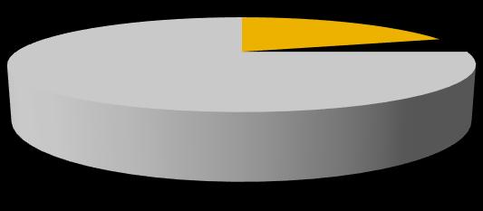 STABILNE FINANSOWANIE 750 500 250 0 Wartość zadłużenia odsetkowego (mln zł) 282,4 340,9 490,1 482,3 152,3 146,9 179,4 165,2 469,2 241,0 2Q_2017 3Q_2017 4Q_2017 1Q_2018 2Q_2018 długoterminowe