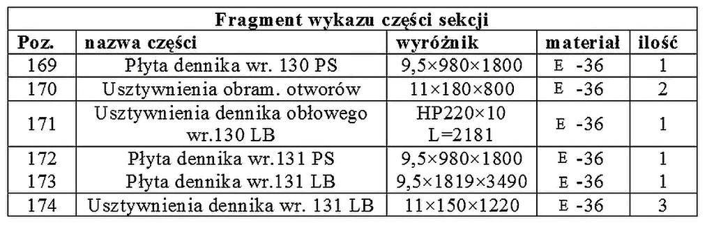 Zadanie 31. Technologiczna kolejność czynności przy prefabrykacji ścianki jest następująca: Zadanie 32. trasowanie, montaż usztywnień, spawanie usztywnień, prostowanie ścianki.