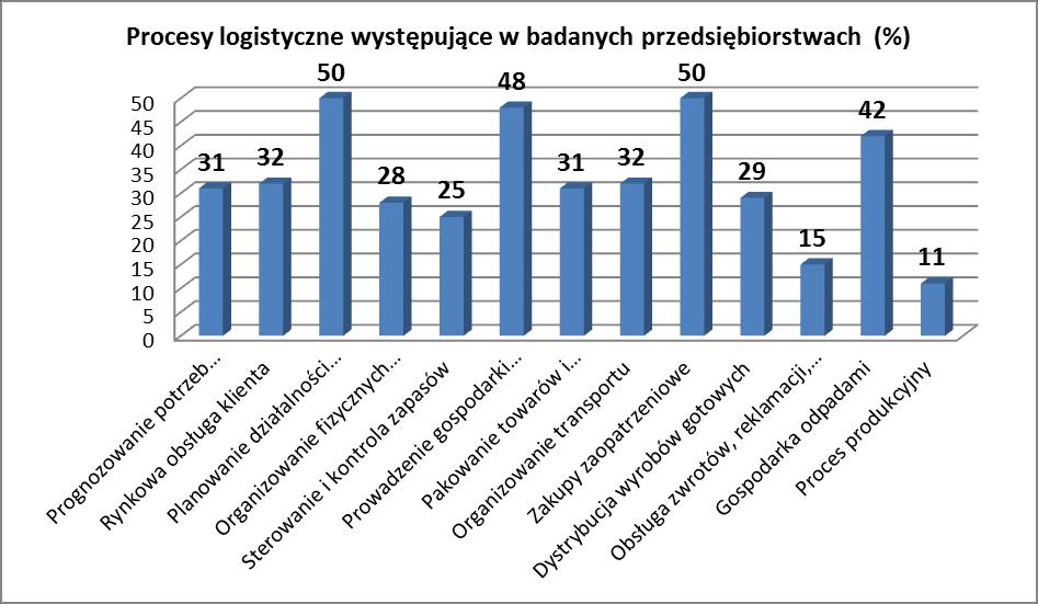 Ankieta miała za zadanie również zweryfikować, czy dane przedsiębiorstwa potrafią