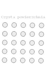 Kiedy powierchnia jest cysta? Ile atomów najduje się na 1 cm 2 powierchni? Krystał miedi Gęstość Cu = 8.318 g/cm 3 Masa atomu Cu= 64.5*1.67 10-24 g= 1.077 10-22 g Licba atomów w 1 cm 3 = 8.32/1.