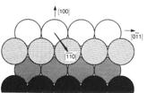 fcc(100) Powierchnia fcc(110) W prypadku tej powierchni komórkę elementarną stanowią dwa prostopadłe wektory o