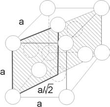 wnętra kubicnego krystału fcc.