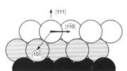 fcc(111) Gęstość upakowania W tym prypadku długość wektorów a1 i a2 jest taka sama a1 = a2. Wektory a1 i a2 nie są prostopadłe. Komórka elementarna tej powierchni może być wybrana w dwojaki sposób.