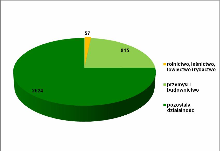 powiatowymi i gminnymi zapewniają połączenia tak z ośrodkami zewnętrznymi, jak i ze wszystkimi miejscowościami gminy.