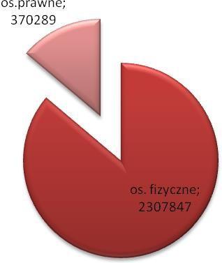 4.2. Informacje o ilości wyrobów zawierających azbest znajdujących się na terenie Gminy Kórnik W niniejszym rozdziale przedstawiono wyniki aktualnej inwentaryzacji wyrobów zawierających azbest na