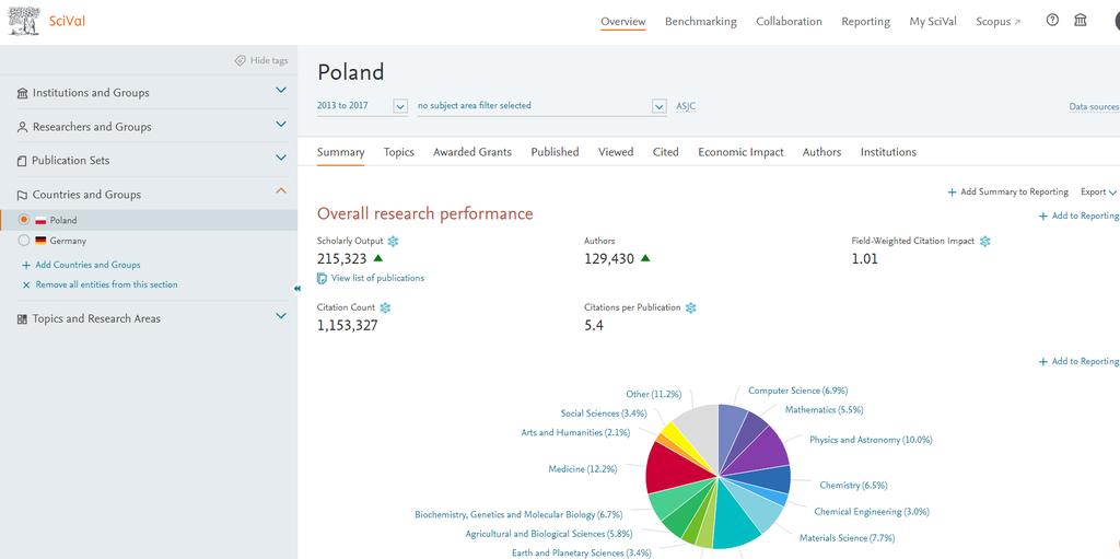 SciVal (dodatek do Scopusa) platforma oferująca szybki i łatwy dostęp do wyników badań z ponad 8500 instytucji badawczych z 220 krajów na całym świecie.