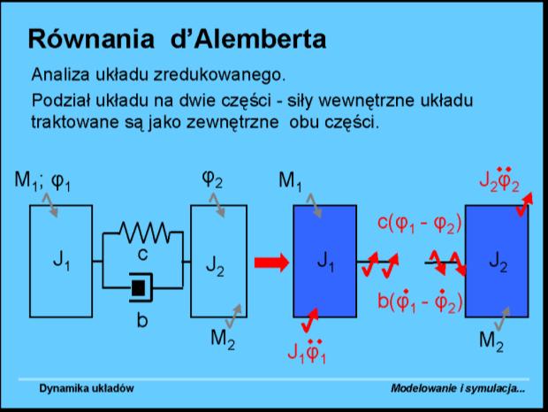 MUM - formy wykładu, materiały Power