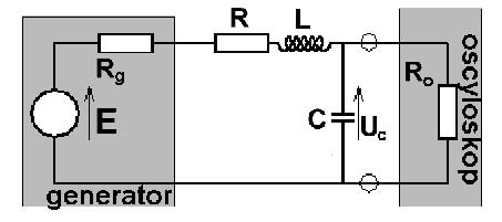 Streszczenie Celem tej pracy jest zbadanie własności układu oscylującego RLC dla dwóch różnych wartości rezystancji R.