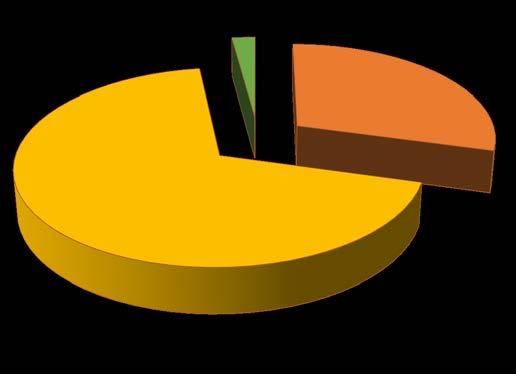 3. Darowizny 1.200,00 1,56% Struktura wydatków w roku 2016 (tabela 2) Lp. Wyszczególnienie Kwota Udział % A. Działalność statutowa, w tym: 70.209,00 91,8% 1.