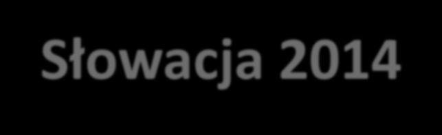 Program Interreg V-A Polska-Słowacja 2014-2020 Możliwości dofinansowania