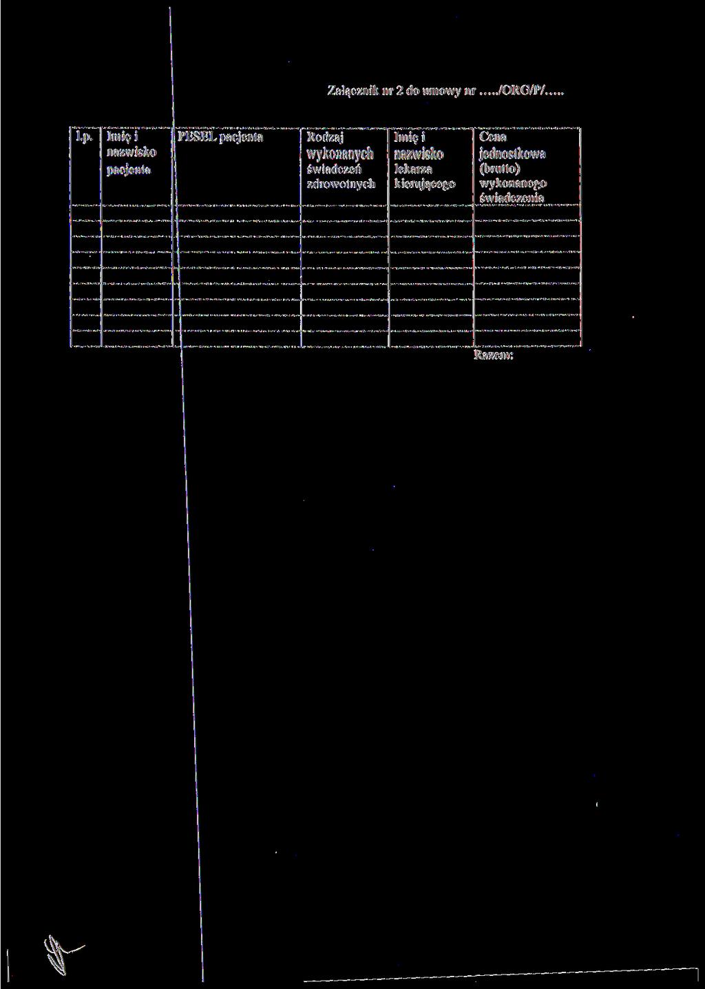 l.p. Imię i nazwisko pacjenta PESEL pacjenta Rodzaj wykonanych świadczeń zdrowotnych