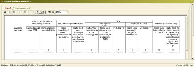 2. SPL - Sprawozdawczość Lokalna 2.1 Wykonano szablon sprawozdania Monitoring cz. 2. Zostały dodane definicje sprawozdań "-01 Monitoring cz2 D8" i "-01 Monitoring cz2 D9" jako uzupełnienie sprawozdań "-01 Monitoring MPIPS".