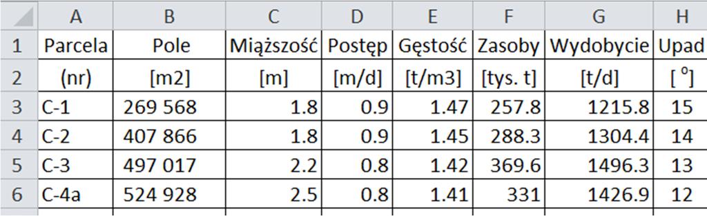 Zastosowanie programu GEOLISP do tworzenia dokumentacji kartograficznej 445 7.