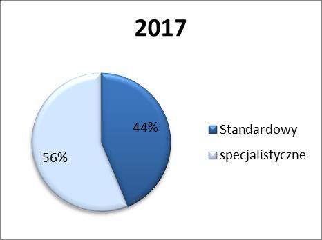 Wzrost produkcji grysów skaleniowo-kwarcowych na przestrzeni lat Dzięki elastyczności i umiejętności dopasowania produktu do oczekiwań klientów Spółka ma przewagę w zakresie produktów