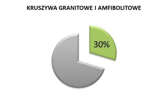 infrastrukturę, dostawy