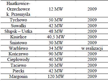 Elektrownie