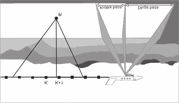Ocena dokładności aerotriangulacji zobrazowań ADS 40 Rys. 1. Określenie zafiksowanych środków rzutów poszczególnych linii skanowania w odpowiednim interwale czasowym Źródło Leica Geosystems.