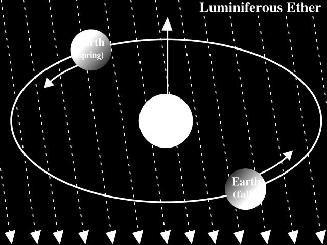 υ + L c υ = 2L c 1 υ 2 c 2