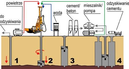 Wieża zamknięć sztolni energetycznej 4. Sztolnie 5.