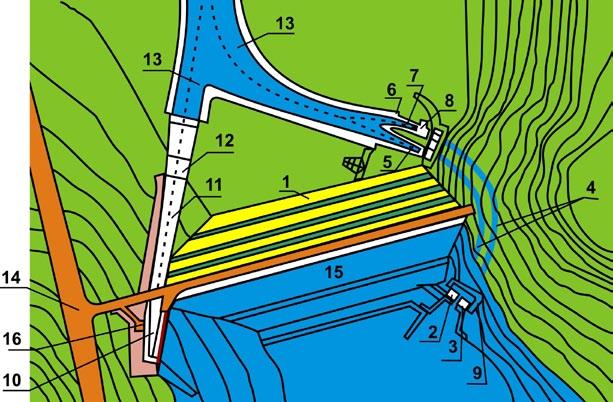 Kanał odpływowy elektrowni 8. Przepławka dla ryb 9. Kładka do wież 10.