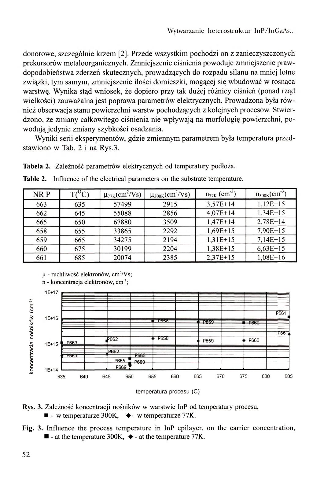 Wytwarzanie heterostruktur InP/InGaAs... donorowe, szczególnie krzem [2], Przede wszystkim pochodzi on z zanieczyszczonycli prekursorów metaloorganicznych.