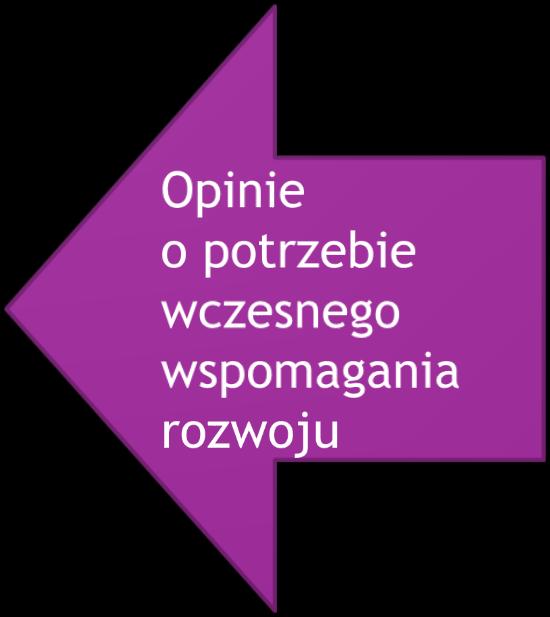 Orzekające działające w obu Poradniach