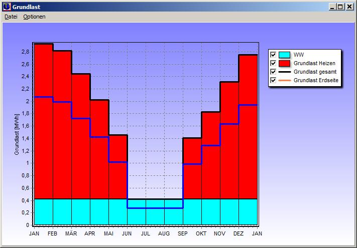 za pomocą programu Earth Energy Designer EED Dane wejściowe np.