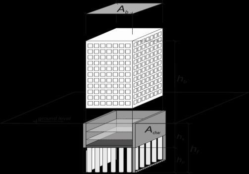 carparks Q car-park (13 sites) High rise buildings Q buildings Planned