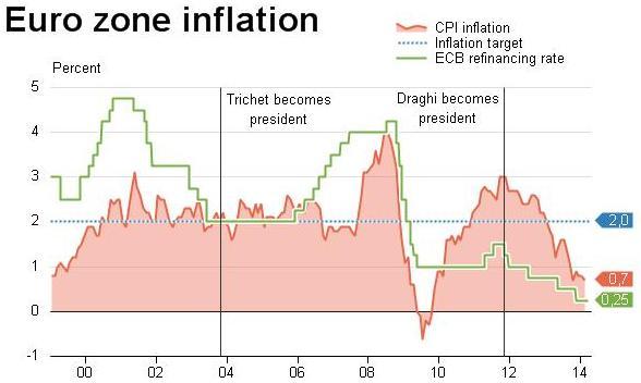 Inflation targeting European Central Bank 2% Bank of Canada 1-3% Reserve Bank of New