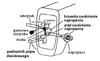 REGULACJA POŁOŻENIA ZĄBKÓW TRANSPORTU W standardowym położeniu ząbków transportu, prześwit pomiędzy koocem szczeliny w płytce ściegowej a przednim koocem najbardziej wysuniętego ząbka powinien