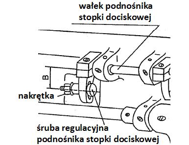 Istnieje możliwośd delikatnej zmiany wielkości wzniosu obu stopek dociskowych w zależności od natury materiału i specjalnych warunków szycia.