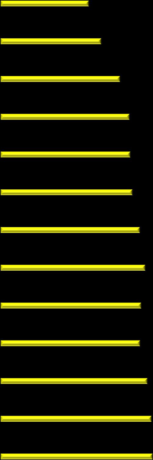 66,51 22,16 6,61 193,04 57,06 30,16 10,94 198,40 58,05 36,53 14,82 199,88 57,80 41,05 9,33 345,76 327,86 313,27 306,85 303,10 299,54 297,65 294,99