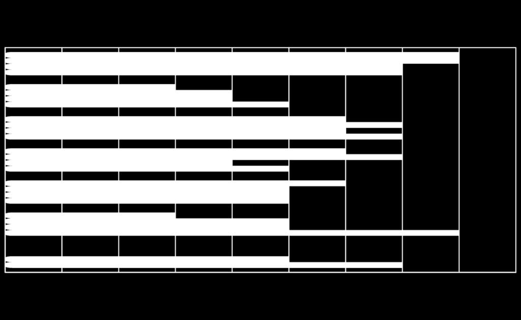 Wyniki sprawdzianu w skali staninowej SP 1 SP 2 SP 3 SP 4 SP 5 SP 6 SMS 0 1 2 3 4 5 6 7 8 9 2015 część I (język polski i matematyka) 2015 część II (język angielski) 2016 część I (język polski i