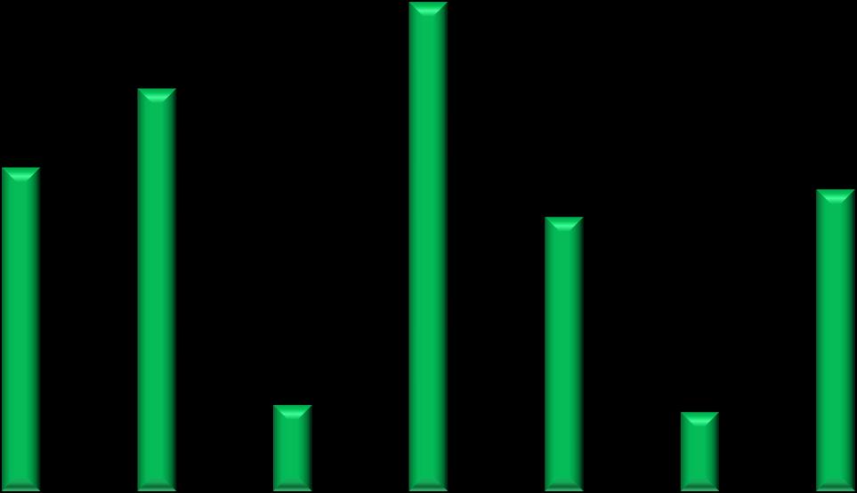 16 633 618,00 zł 17 647 581,00 zł 20 693 725,00 zł 21 931 337,00 zł 4 435 595,00 zł 4 591 101,00 zł 66,2 % 25 129 320,00 zł 66,5 % 4 060 107,00 zł 4 283 756,00 zł 80,4 % 80,5 % 26 522 438,00 zł