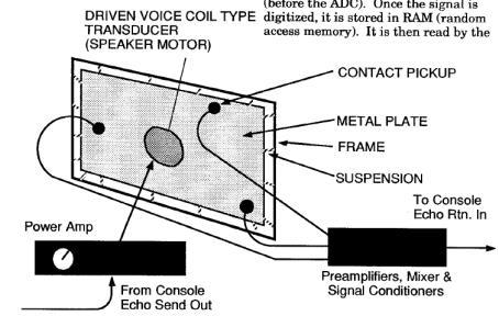 Pogłos - wytwarzanie płyta pogłosowa wykorzystuje rozchodzenie fal dźwiękowych w metalowej płycie dźwięk wysokiej jakości duży ciężar procesory sygnałowe wysoka jakość czasem problemy z naturalnością