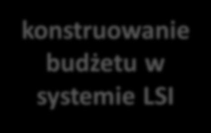 budżetu w systemie LSI