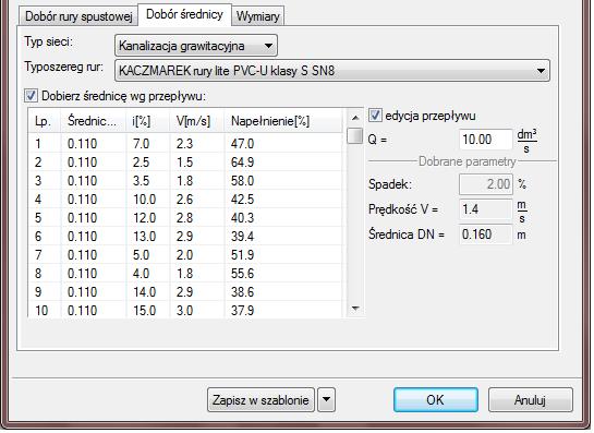 K- współczynnik Manninga, [m 1/3 s -1 ], g- stała grawitacji, [m/s 2 ], D- wewnętrzna średnica przewodu, [m], k- współczynnik chropowatości bezwzględnej przewodu, [m] Pole Typ sieci pole pozwalające