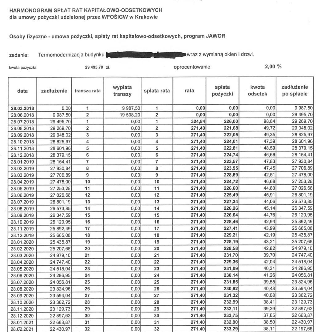 * min. 3 lata * min. 80% Możliwość wypłaty dwóch transz pożyczki.