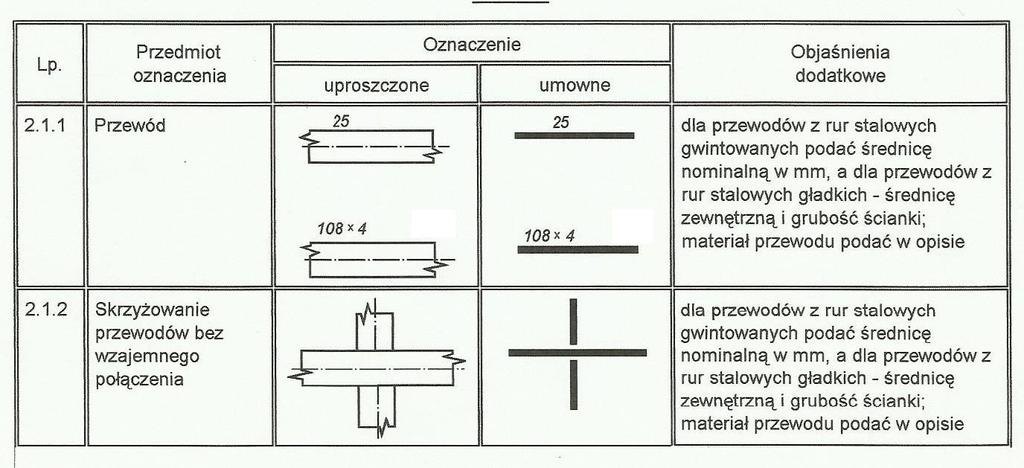 Oznaczenia ogólne Centralne Ogrzewania wg Polskiej Normy PN-84/