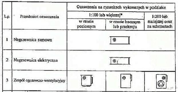 Oznaczenia graficzne nagrzewnic PN-B-84-01410 10.09.