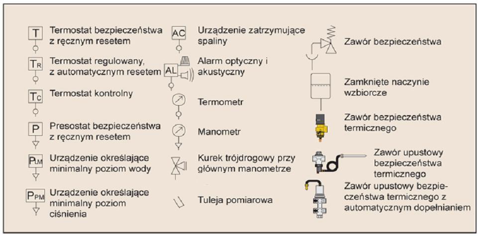 Wybrane oznaczenia w projektach instalacyjnych 10.09.2013 19.12.14 10.11.