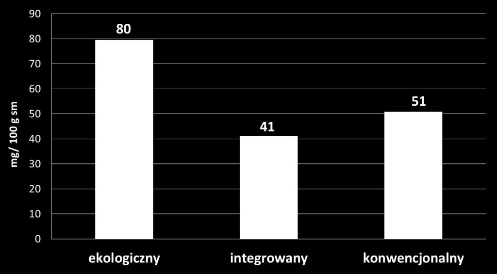 ogółem