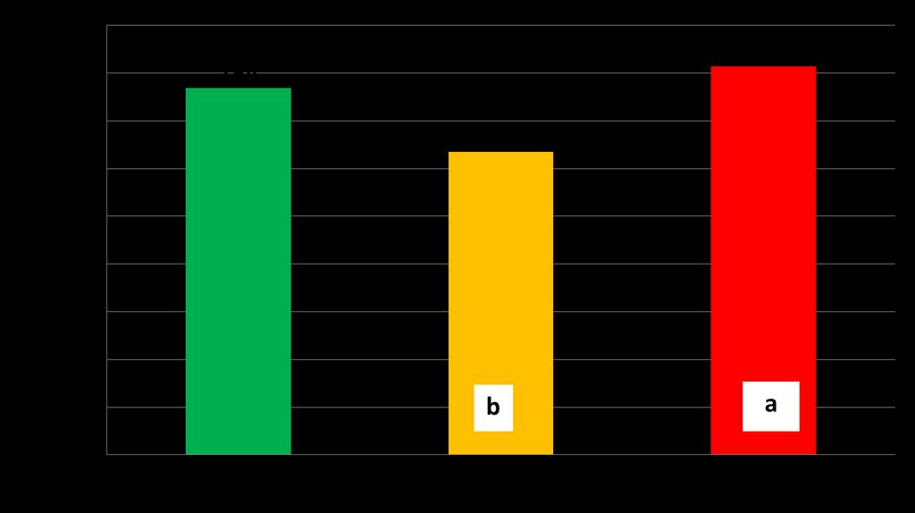 Zawartość flawonoidów