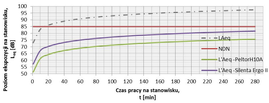 starannością, lub są one niewłaściwie użytkowane.