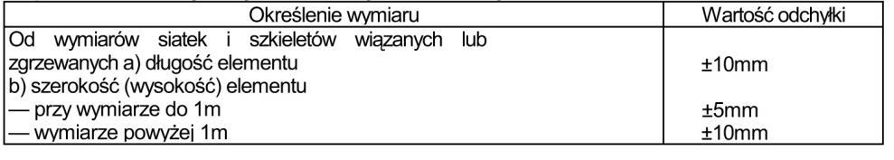 PN-ISO 7518:1998 Rysunek techniczny. Rysunki budowlane. Uproszczone przedstawianie rozbiórki i przebudowy. PN-91/E-05009/704 Instalacje elektryczne w obiektach budowlanych.