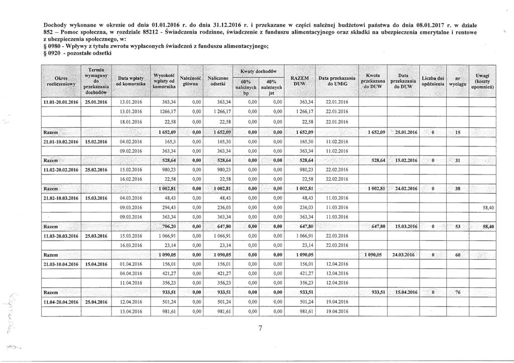 Dochody wykonane w okresie od dnia 01.01.2016 r. do dnia 31.12.2016 r. i przekazane w części należnej budżetowi państwa do dnia 08.01.2017 r.