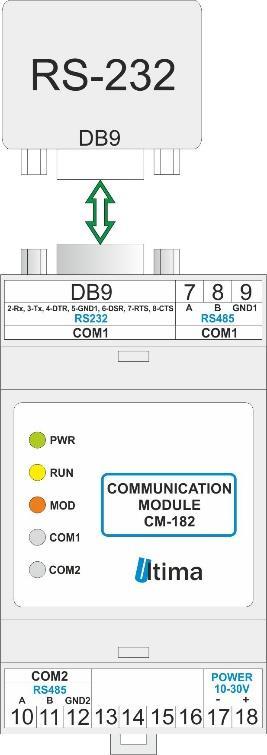 Rys. 4.1.1. Podłączenie modułu w trybie konfiguracyjnym Przewód RS232 należy podłączyć z drugiej strony do gniazda interfejsu RS232 komputera PC. Porada.