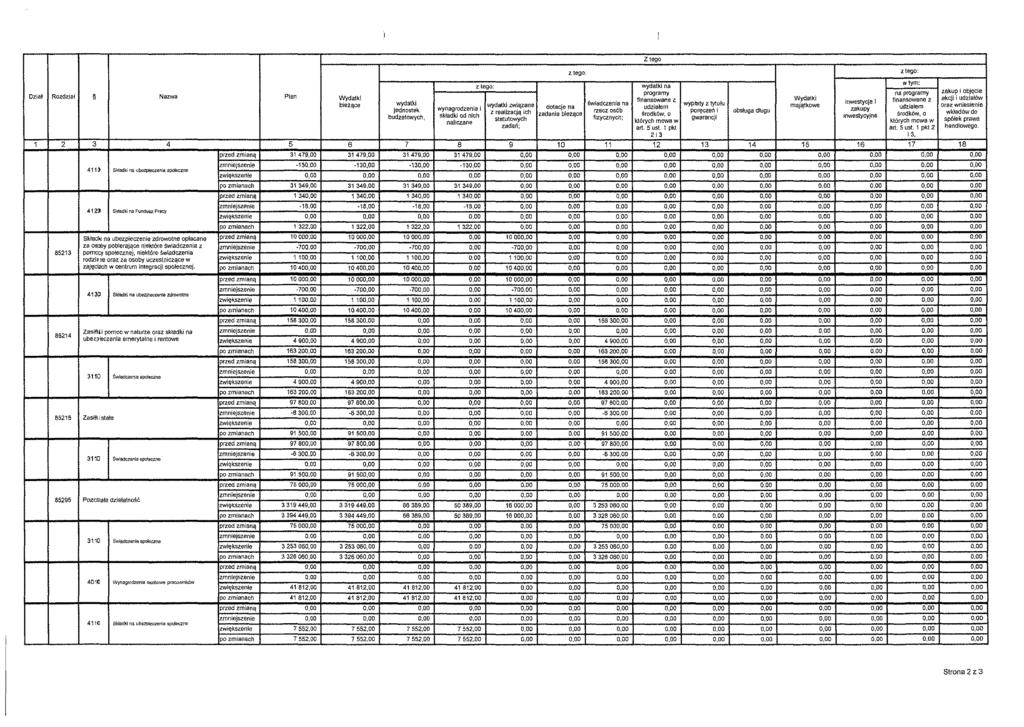 Z tego w tym: wydatki na programy na programy zakup i objęcie Dział Rozdział Nazwa Plan Wydatki finansowane z Wydatki wydatki śwradczenra na wyplaty z tytułu inwestycje i finansowane z akcji i