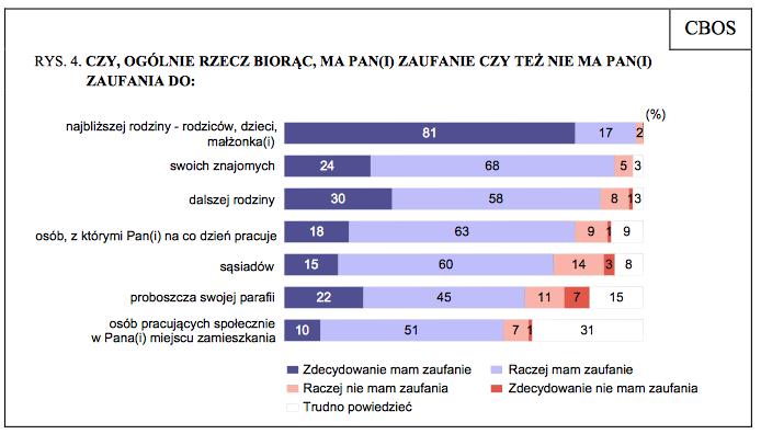 tempo pracy w równym rytmie. Może to budzić opór wśród przyzwyczajonych do klasycznej metodologii.