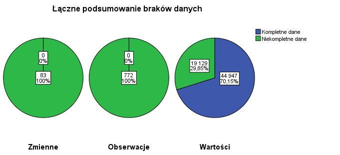 pytanie_11075 299 3,54 1,669 473 61,3 37 0 pytanie_11021 299 3,41 1,699 473 61,3 41 0 pytanie_11022 306 3,33 1,708 466 60,4 0 0 pytanie_11102 585,45,498 187 24,2 0 0 pytanie_11023 322 3,36 1,888 450